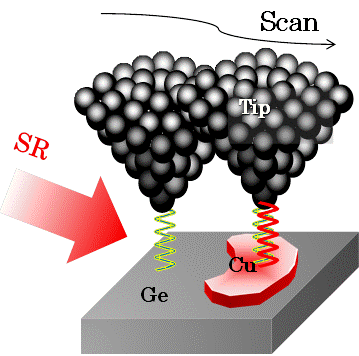 SR-STM Fig. 1